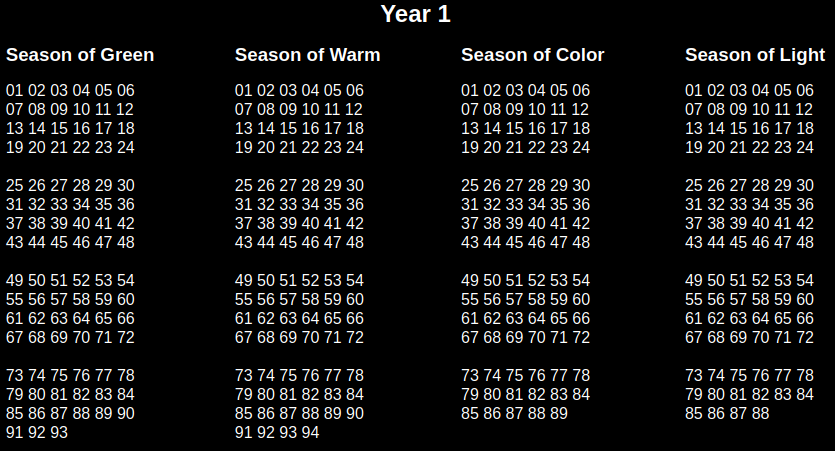 A calendar on a black background. On the top is the header Year 1. There are four columns titled "Season of Green", "Season Of Warm", "Season of Color", "Season of Light". Each column has four groups of numbers. The groups have 4 lines of 6 numbers counting up. The last group of every column is cut short. Each column has 88 to 94 numbers.