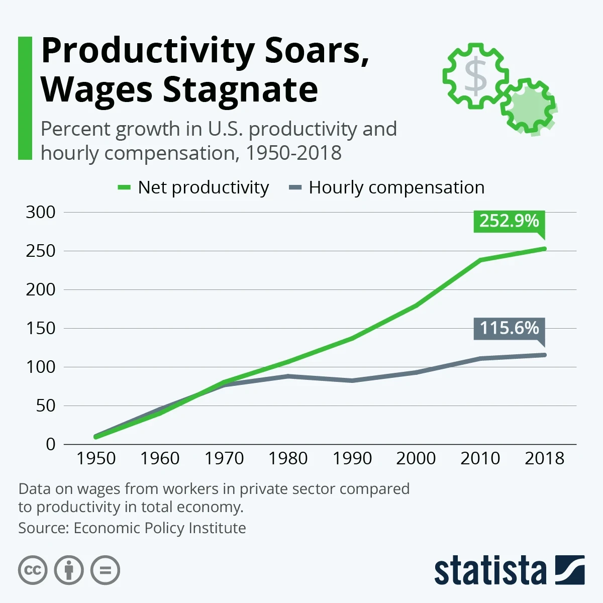 1973 was 🇺🇲 last year they payed u for ur work chart