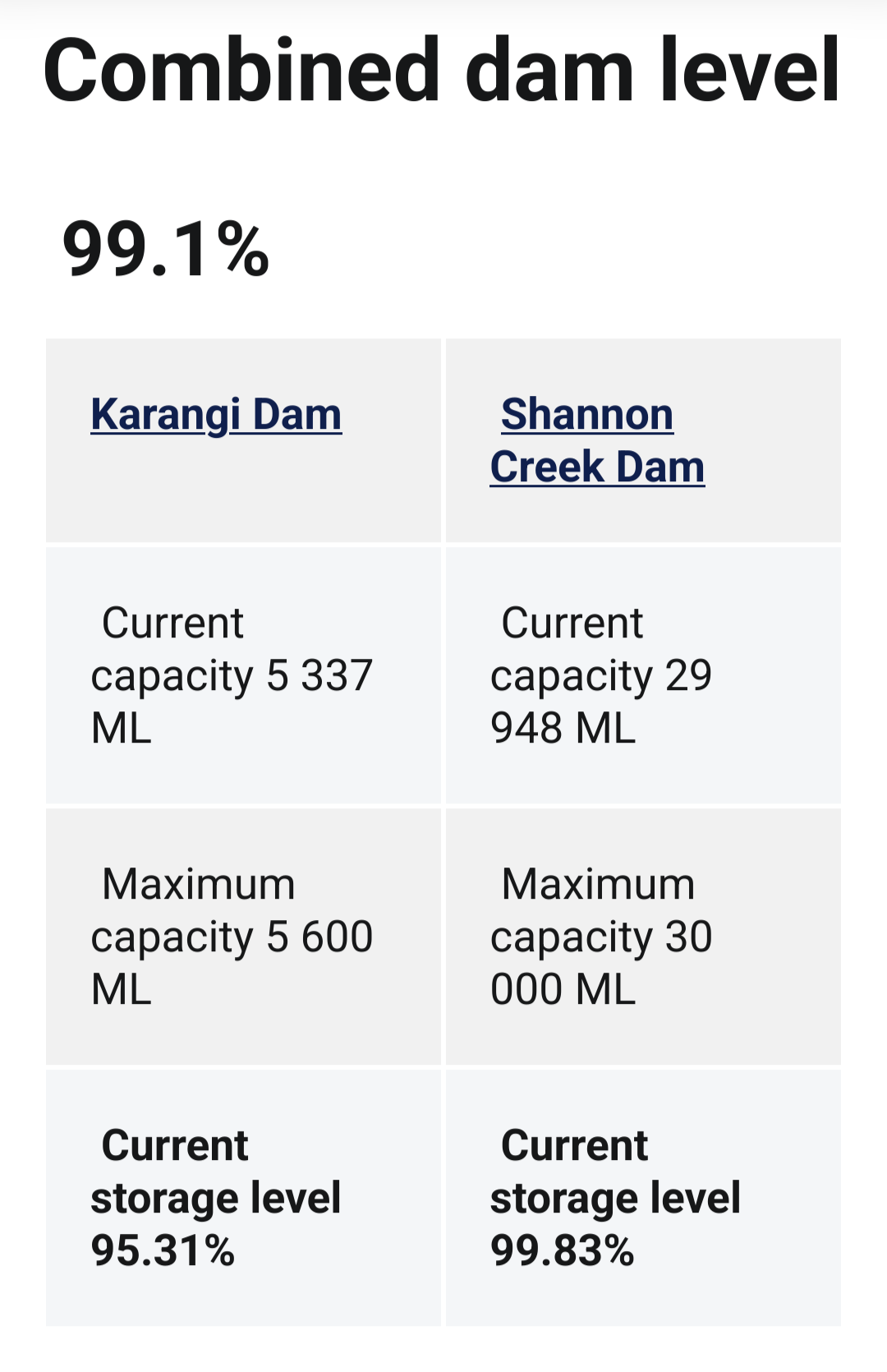 Not all dams