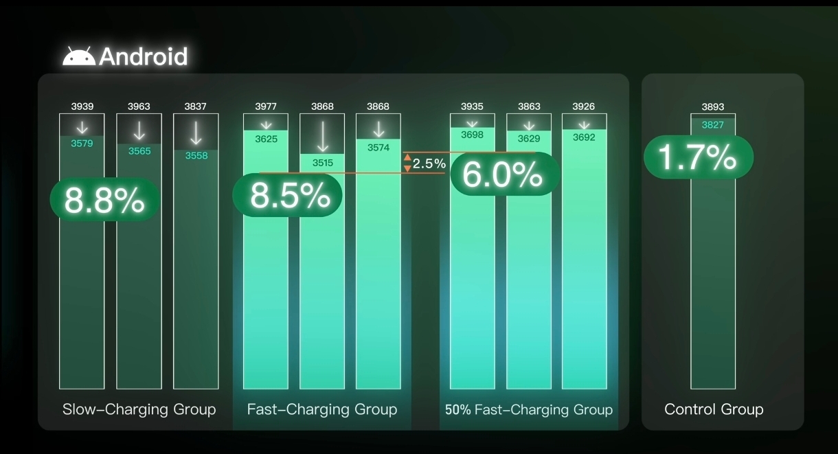 Image showing results for IQOO Android phones