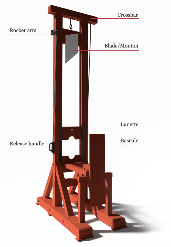 an illustration of a guillotine