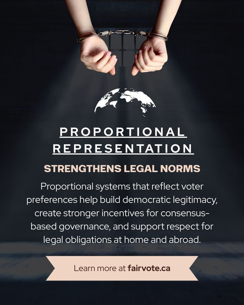 Dark background graphic showing two human hands in metal handcuffs suspended from above, positioned at the top centre of the image. Behind the wrists is a faint grid resembling a barred window. Below the hands is a white silhouette of the Earth viewed from space. Centered text reads “PROPORTIONAL REPRESENTATION” on two lines with horizontal rules above and below the words. Beneath it, larger text reads “STRENGTHENS LEGAL NORMS”. Smaller paragraph text below states “Proportional systems that reflect voter preferences help build democratic legitimacy, create stronger incentives for consensus-based governance, and support respect for legal obligations at home and abroad.” At the bottom of the image is a beige ribbon banner containing the text “Learn more at fairvote.ca”. The visual symbolism suggests freedom, restraint of power, global responsibility, and the relationship between democratic systems and the rule of law.