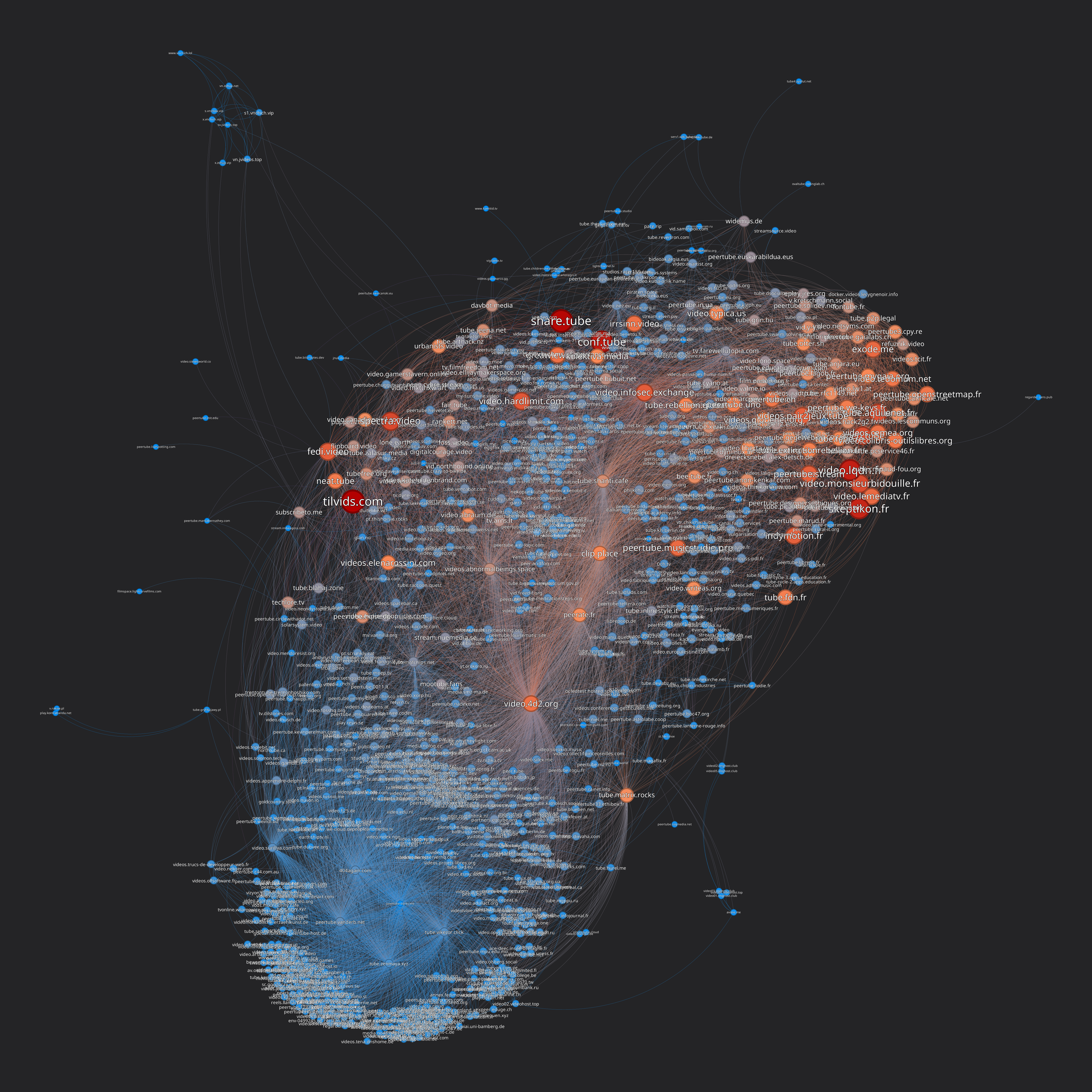 Eigenvector centrality
