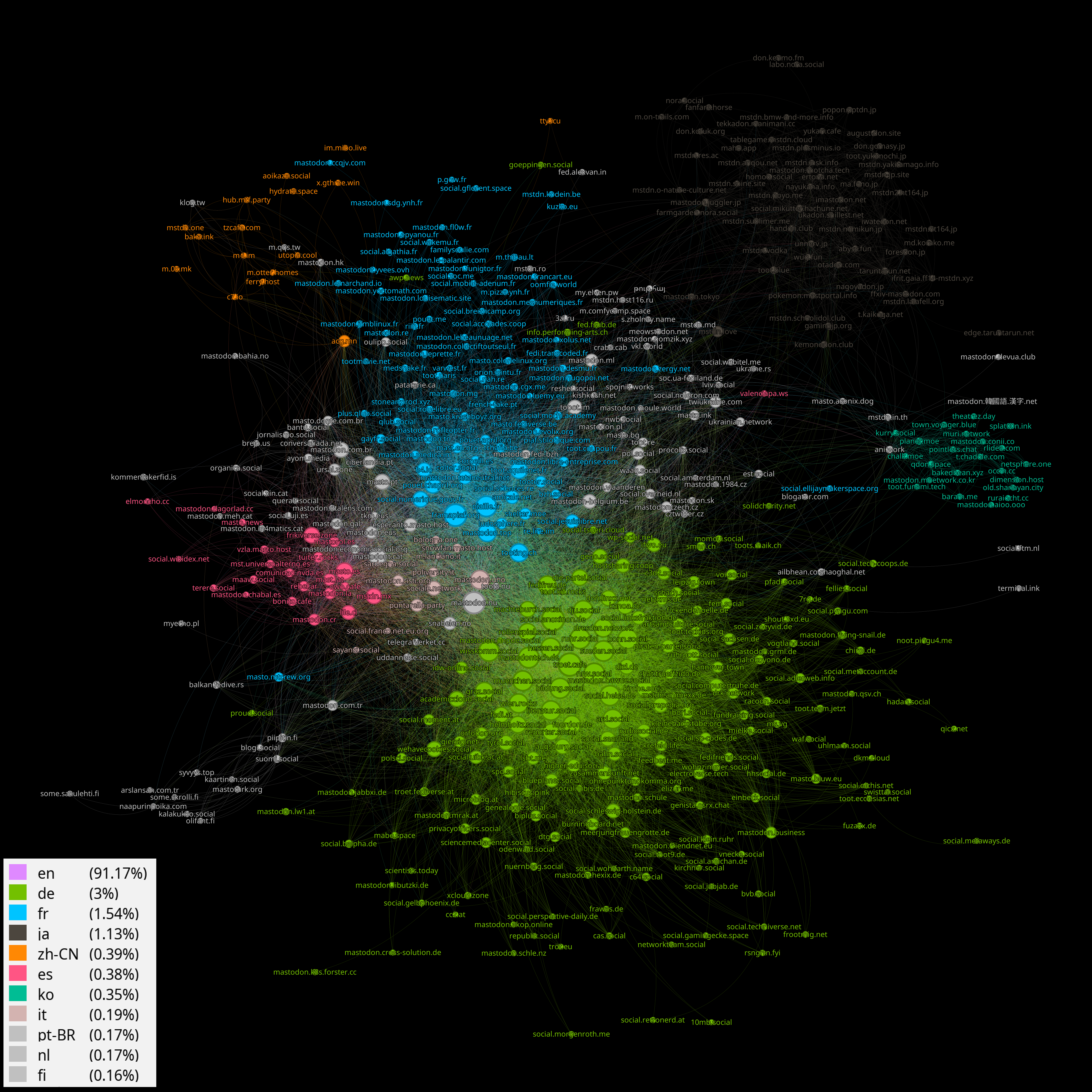 graph