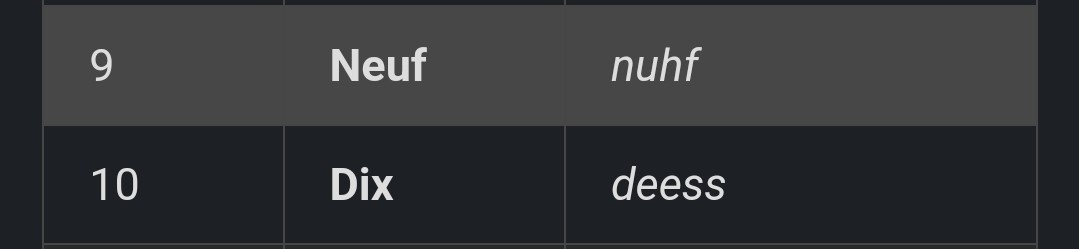 I'm learning French