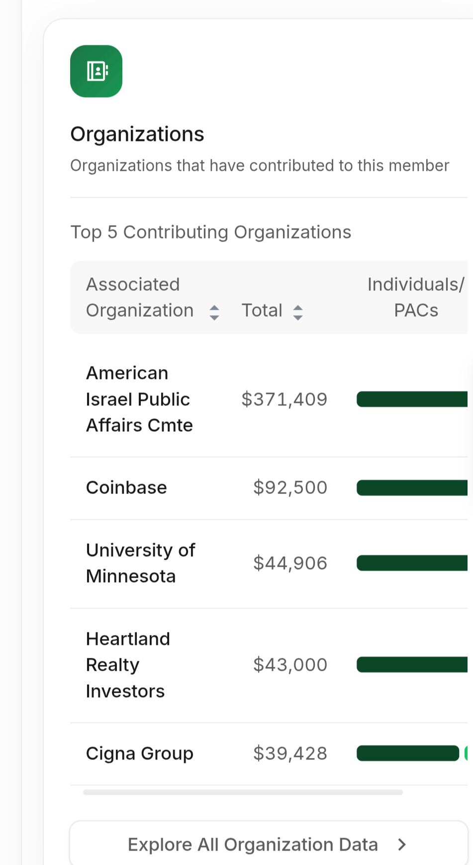 Screenshot of industries that contributed to the Craig campaign