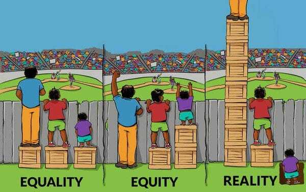 image depiction of equality vs. equity