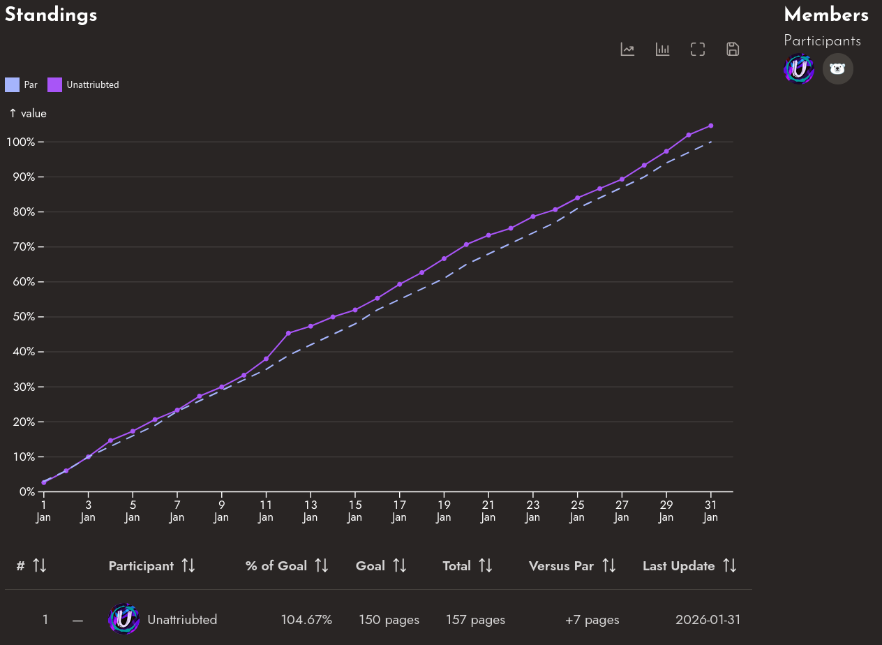 Final image of the Leader Board for FediJournJan 2026 Event