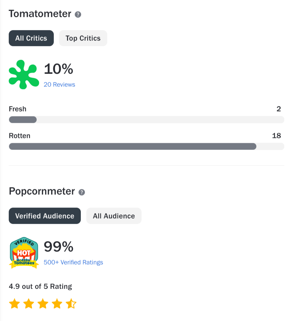 "Verified" audience scores