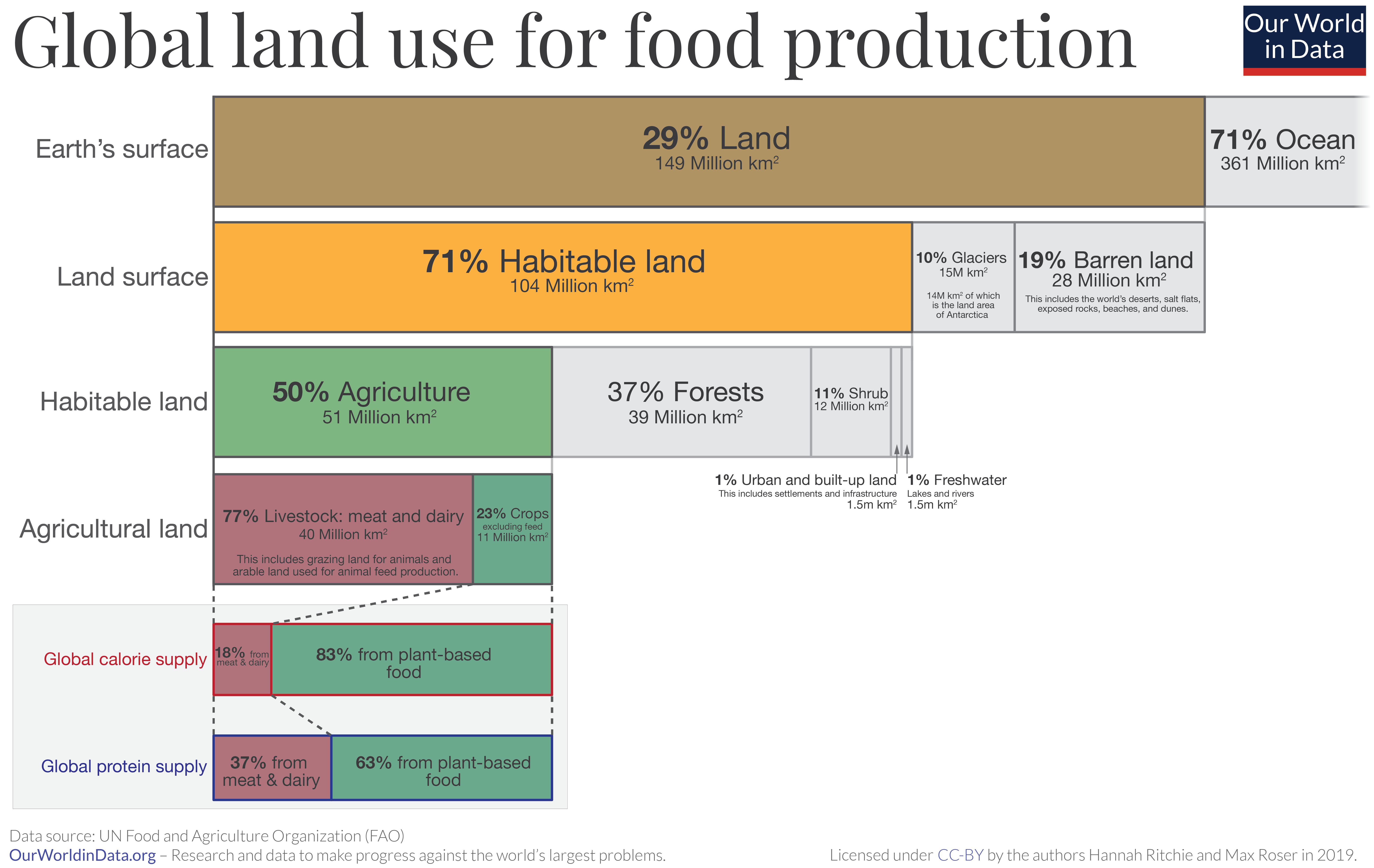 Ourworldindata.org