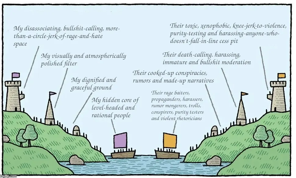 Meme comprising of a drawing of two identical kingdoms positioned on opposite sides of a river. The kingdom coloured purple on the left side of the river labels its units as follows: "My disassociative, bullshit-calling, more-than-a-circle-jerk-of-rage-and-hate space", "My visually and atmospherically polished filter", "My dignified and graceful ground", "My hidden core of level-headed and rational people". The other kingdom coloured yellow on the right side of the river labels the same units on its side as follows: "Their toxic, xenophobic, knee-jerk-to-violence, purity-testing and harassing-anyone-who-doesn't-fall-in-line cess pit", "Their death-calling, harassing, immature and bullshit moderation", "Their cooked-up conspiracies, rumors and made-up narratives", "Their rage baiters, propaganders, harassers, rumor mongerors, trolls, conspirers, purity testers and violent rhetoricians".