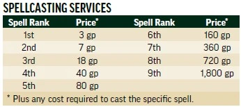 The "Spellcasting Services" table from the Player Core, page 295.