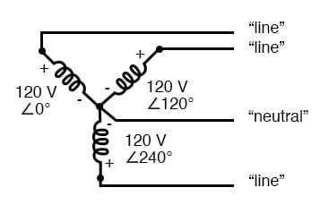 4-wire 3-phase wye 120/208