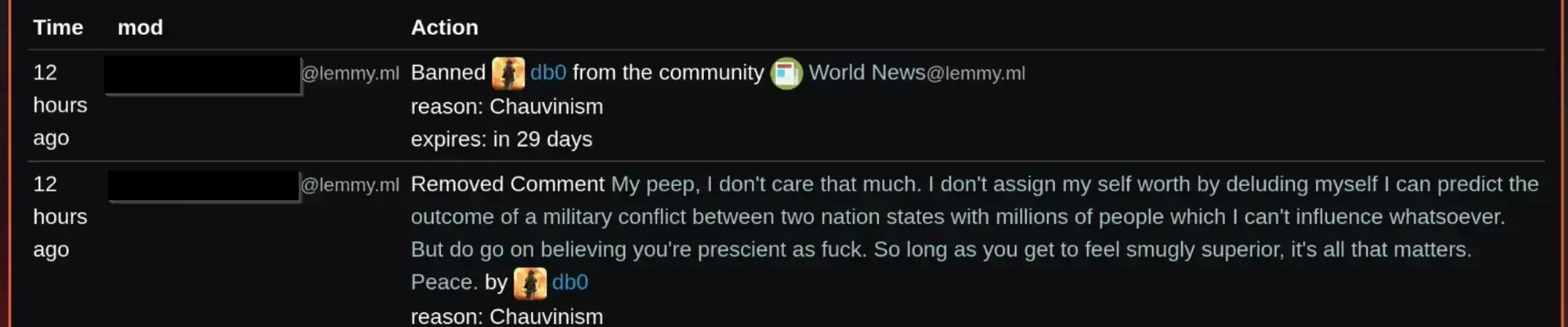 mod@lemmy.world Banned db0 from the community World News@lemmy.ml reason: Chauvinism expires: in 29 days mod@lemmy.ml 	Removed Comment My peep, I don't care that much. I don't assign my self worth by deluding myself I can predict the outcome of a military conflict between two nation states with millions of people which I can't influence whatsoever. But do go on believing you're prescient as fuck. So long as you get to feel smugly superior, it's all that matters. Peace. by db0 reason: Chauvinism 