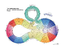 “The chemical elements and their periodic relationships” by J.F. Hyde (1975)