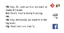 Why Facebook doesn’t use Git
